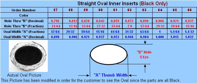 GripLoc Oval Insert Chart